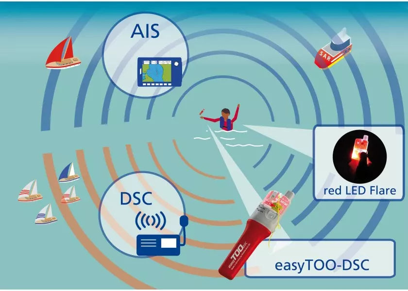 Weatherdock easy2-MOB DSC AIS Emergency Transmitter