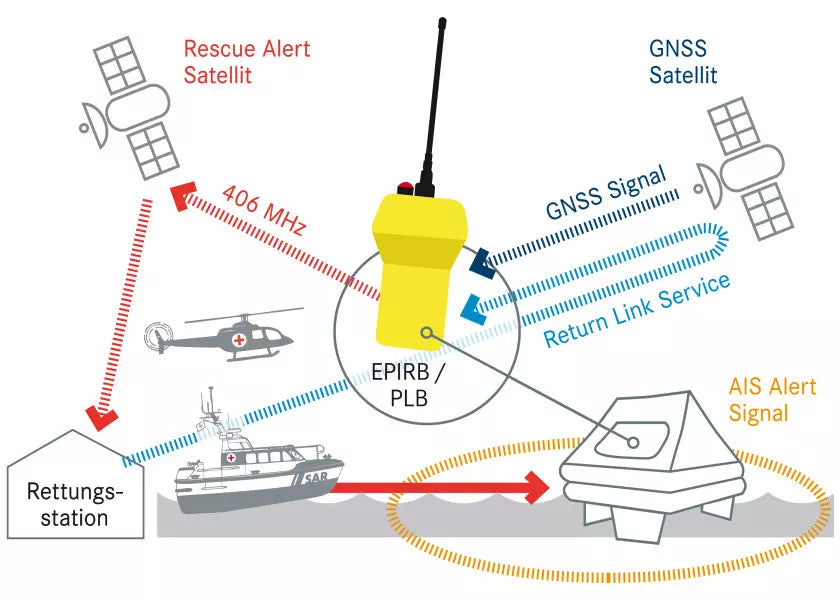 Jotron Tron SA20 PLB – Emergency Device with RLS Function