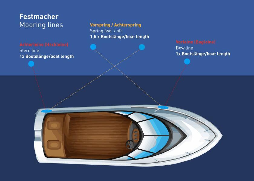 Gleistein DOCK-FLEX Mooring Line – Anchor & Dock Rope (Polyamide/Polyester)