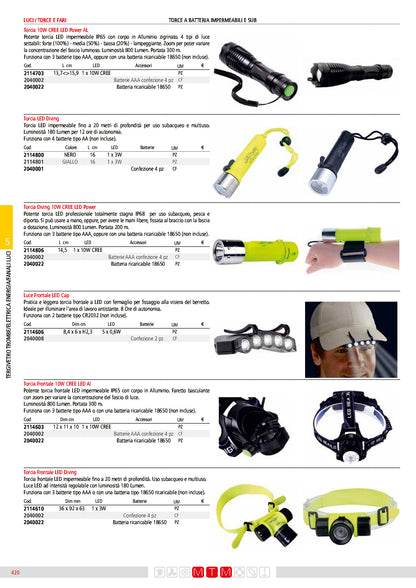 Waterproof LED Head Light Torch – 20 m | 3W LED