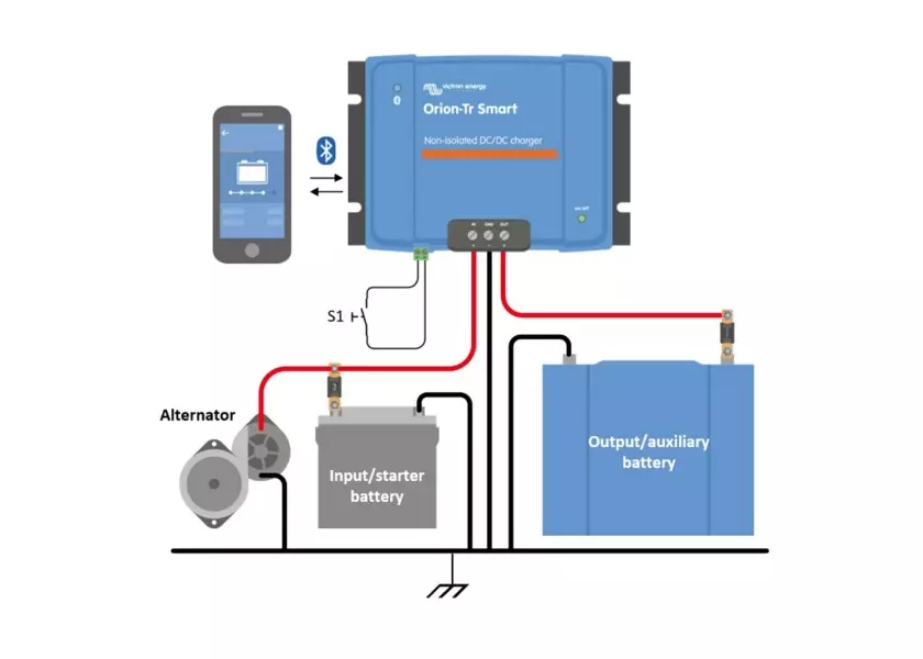 Victron Orion-TR Smart Battery-to-Battery Charger – 12V to 12V / 30A (Non-Isolated DC-DC Charger)