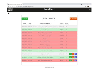 Digital Yacht NavAlert NMEA 2000 Alert System