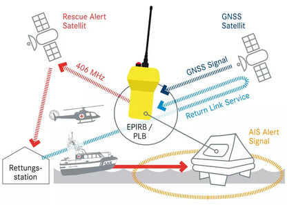 Jotron Tron SA20 PLB – Emergency Device with RLS Function